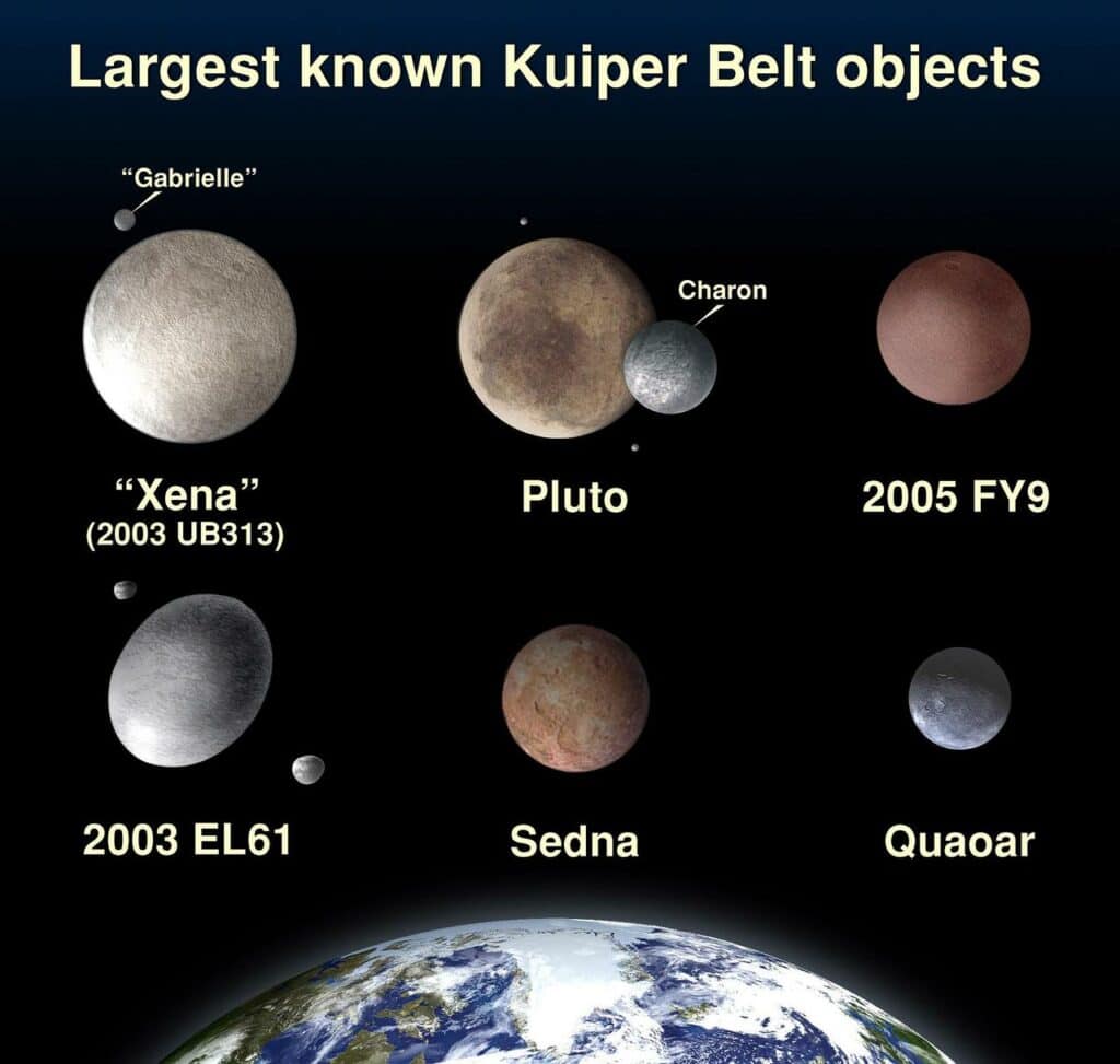 These artist concepts show some of the best known objects found outside Neptune orbit. Included are Pluto and fellow plutinos, Kuiper Belt Objects, and an Oort Cloud object.
